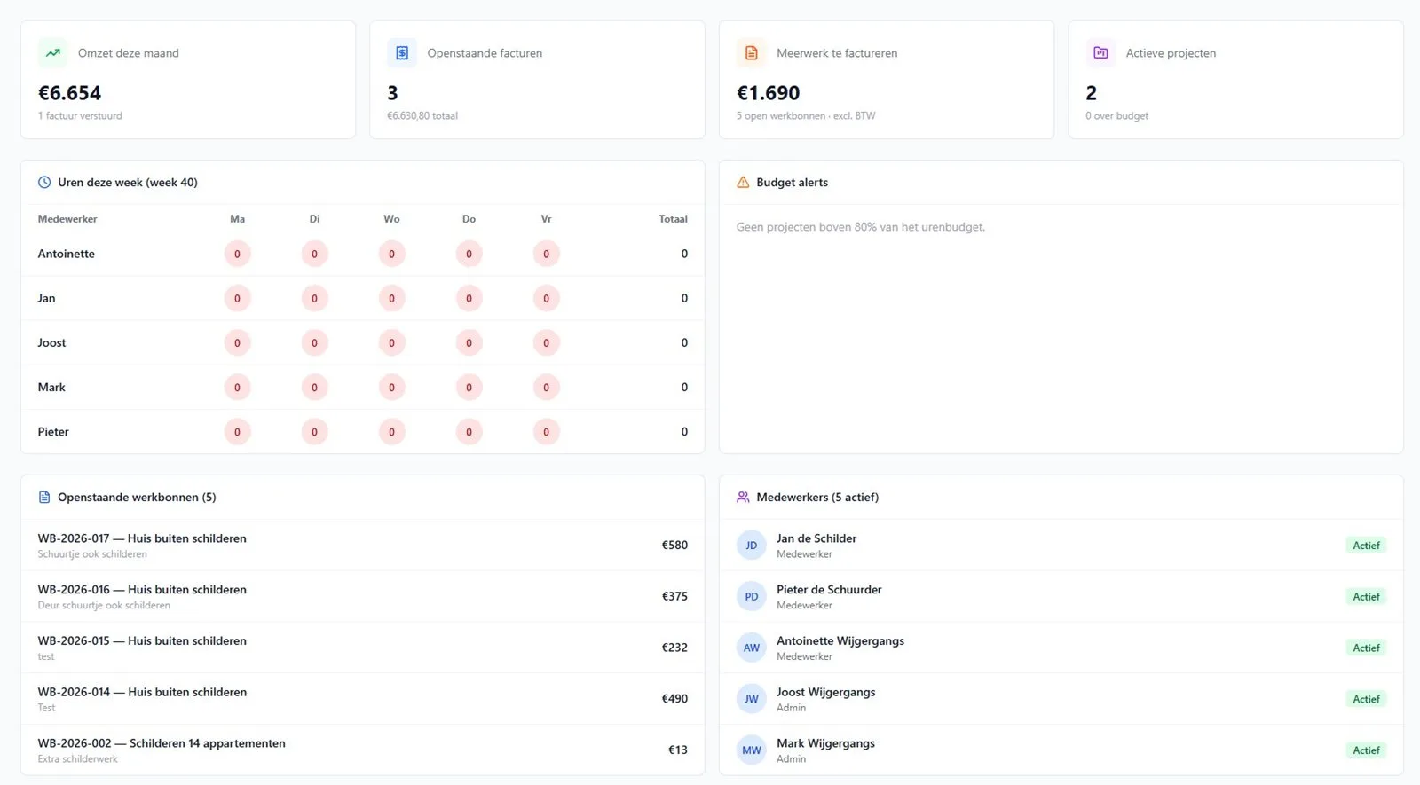 Het dashboard van het Handig!-webportaal: omzet deze maand, openstaande facturen, meerwerk om te factureren, actieve projecten, uren per medewerker en openstaande werkbonnen